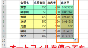 エクセルのオートフィルで崩れを防ぐ！書式なしコピーとは？