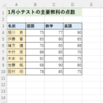 エクセルシートの移動とコピーの方法！上手にコピーするコツとは？