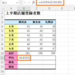 エクセル 平均の関数AVERAGE！ゼロと空白の違いとは？