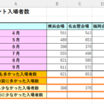 エクセルの2番目,3番目に大きい,小さい値は？n番目の値を求める関数！