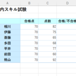 エクセルのIF関数の使い方！初心者さんのための基本講座！