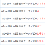 エクセル 比較演算子一覧！IF関数の「以上なら」「以下なら」etcの入力方法