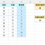 エクセル SUMIF（サムイフ）関数の条件変更＆条件が数字の時！