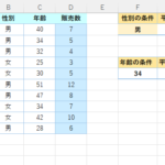 エクセル AVERAGEIF関数の条件変更＆条件が数字の時！