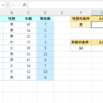 エクセル COUNTIF関数の使い方！条件に合うセルの個数を数える！