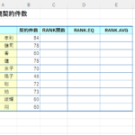 エクセル RANK/RANK.EQ/RANK.AVGの違いとは？