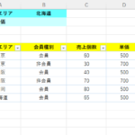 エクセル VLOOKUP関数で複数の条件で検索する方法！