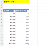 エクセル VLOOKUP関数の使い方！近いもの探しは1またはTRUE！